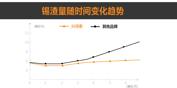 有铅锡条